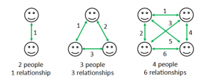 band relationships numbers